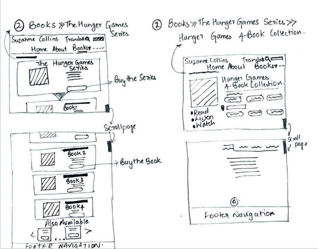 Paper prototype of books and purchase page for website redesign