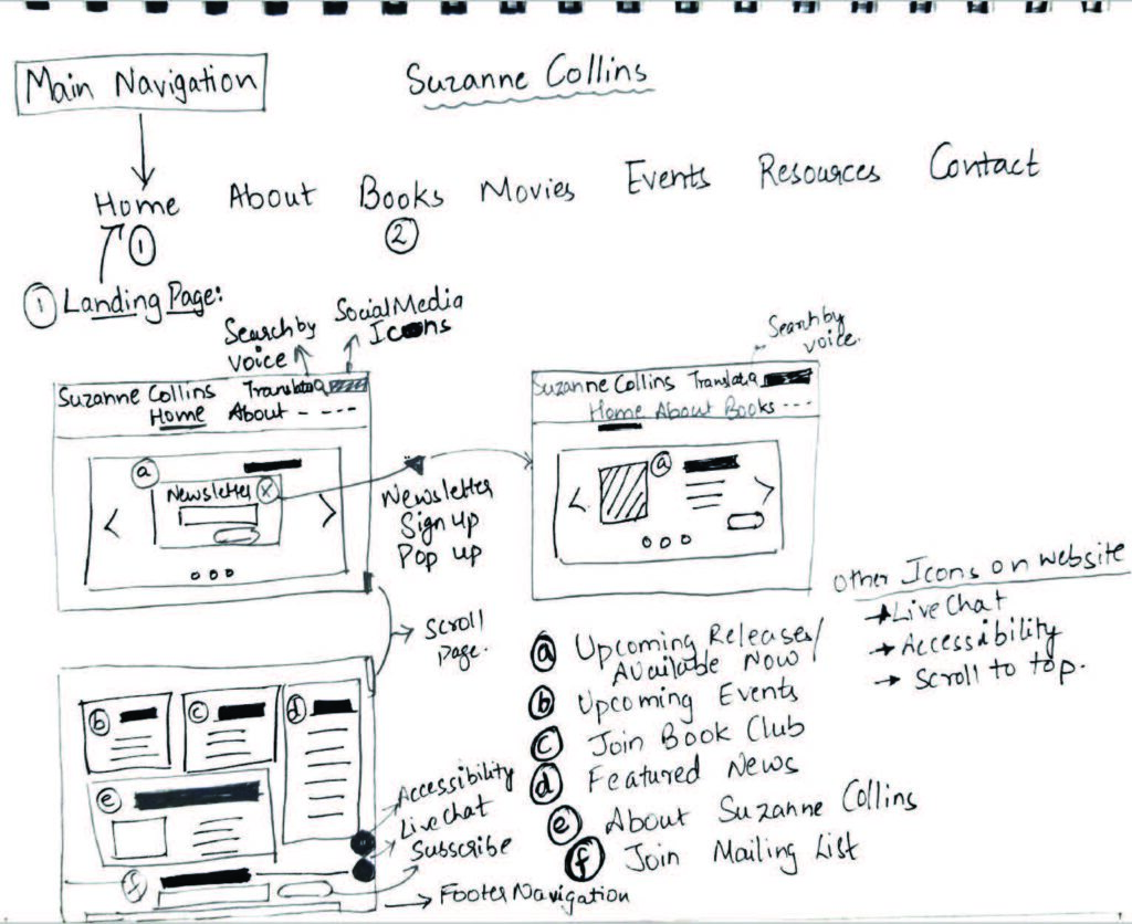 Paper prototype of landing page for Suzanne Collins website redesign